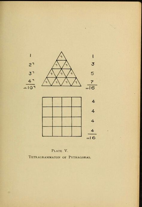 Tetragrammaton of Pythagoras Ars Magica, Music Math, Magic Table, Natural Philosophy, Alchemic Symbols, Occult Symbols, Sacred Geometry Art, Ancient Technology, Geometry Art