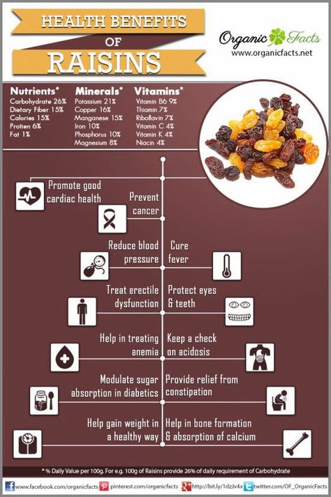 Health benefits of raisins Benefits Of Raisins, Eye Health Facts, Raisins Benefits, Fruit Health, Clean Protein, Bariatric Eating, Super Foods, Eating Organic, Thyroid Health