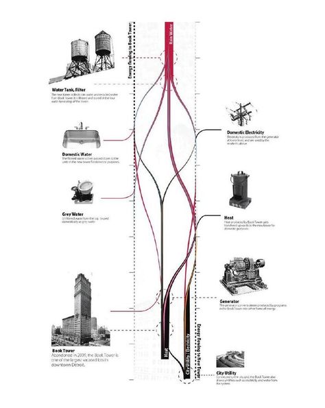 Abstract Diagram, Timeline Architecture, Sankey Diagram, Rollup Design, Timeline Diagram, Architecture Diagrams, Landscape Diagram, Site Analysis Architecture, Urban Design Diagram