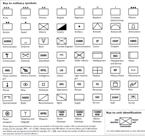 Military Symbols, Army Structure, Dont Look Back Quotes, Army Symbol, Military Signs, Military Tactics, Computer Repair Services, Survival Life Hacks, Military Units