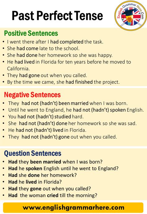 English Past Perfect Tense, Definition and Examples Past Perfect Tense When we construct a sentence in the past, we may Past Perfect Sentences, Past Perfect Tense Sentences, Past Perfect Tense Examples, British Language, Past Perfect Tense, 12 Tenses, Tenses In English, English Grammar Notes, English Grammar Tenses