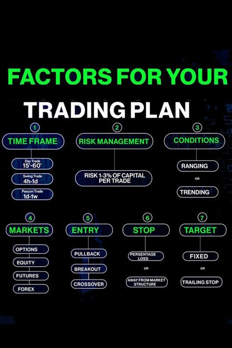 Supply and demand types Trading Plan Example, Risk Management Trading, Trading Set Up, Risk Management Plan, Trading Rules, Investing Infographic, Trading Learning, Arbitrage Trading, Trading Plan