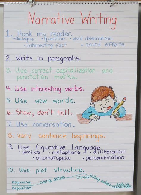 Narrative Writing ~ A Review – 10 Things to Remember When Writing a Narrative Narrative Writing Anchor Chart, Writing A Narrative, Teaching Narrative Writing, Plot Structure, Personal Narrative Writing, Interactive Writing, Third Grade Writing, 5th Grade Writing, 3rd Grade Writing