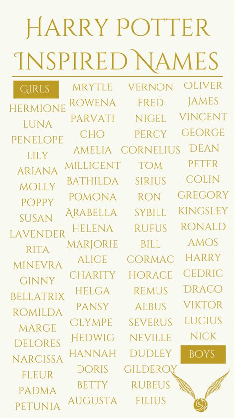 Harry Potter Girl Names, Harry Potter Baby Names, Character Name Generator, Sims Names, Baby Name Generator, Harry Potter Harry, Sweet Baby Names, Names Unique