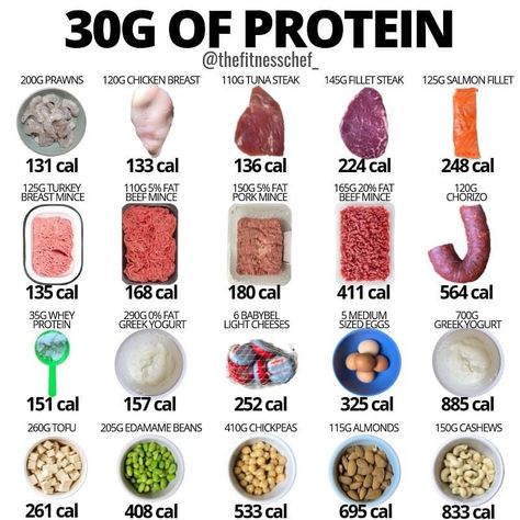 Protein Chart, 30g Of Protein, Food Calories List, Food Calorie Chart, Calorie Chart, 30 Grams Of Protein, Protein Food, Things To Eat, Reduce Appetite