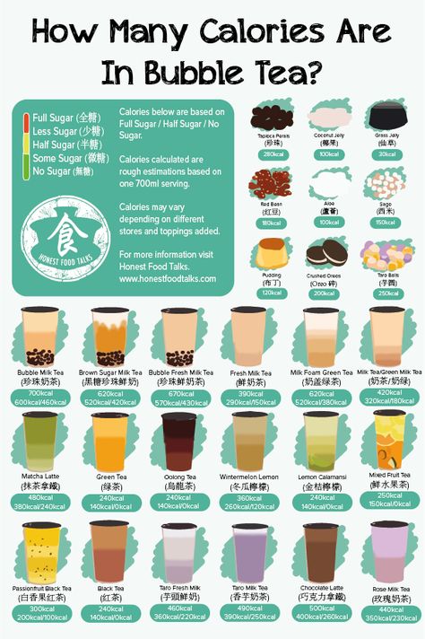 bubble-tea-calories-infographic Milk Tea Flavors List, Boba Calories, Boba Menu List, Low Calorie Boba Tea, Milktea Flavors List Name, Boba Recommendations, Bubble Tea Toppings, Boba Tea Flavors List, Boba Tea Station