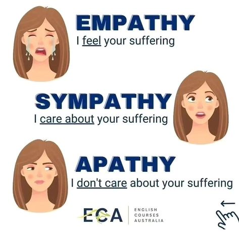 Empathy Vs Sympathy, Basic English Grammar Book, Struktur Teks, English Phrases Sentences, English Word Book, Materi Bahasa Jepang, English Transition Words, English Grammar Book, New Vocabulary Words