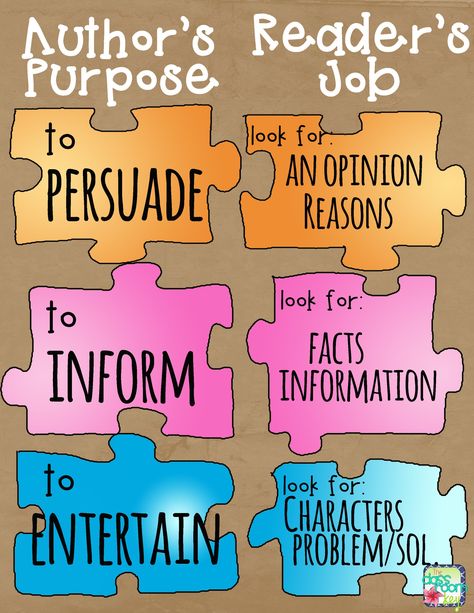 an author's purpose anchor chart that connect author's purpose with the reader's job, use to teaching reading comoprehension in the elementary classroom Authors Purpose Anchor Chart, Vocabulary Centers, Ela Anchor Charts, Teaching Reading Comprehension, Reading Anchor Charts, Authors Purpose, 5th Grade Reading, 4th Grade Reading, Teaching Ela