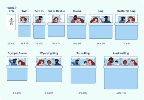 Mattress Sizes 101: Finding Your Perfect Fit Alaskan King Size Bed, Bed Sizes Uk, Mattress Size Chart, Best Crib Mattress, Sleeping Partner, Small Single Bed, Couple Room, Toddler Crib, California King Mattress