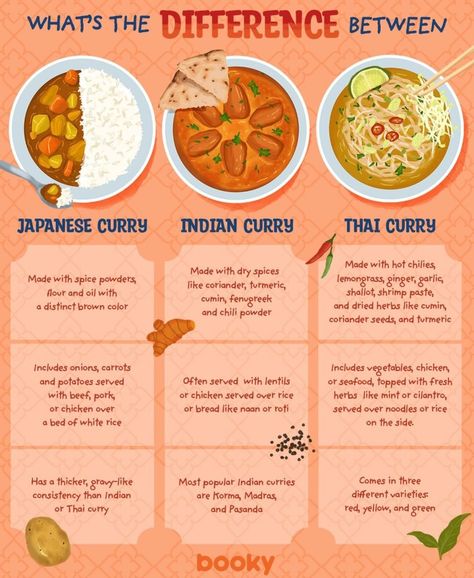 Types Of Curry, Culinary Cooking, Homemade Cookbook, Japanese Curry, Food Infographic, Food Info, Indian Curry, Think Food, Thai Curry