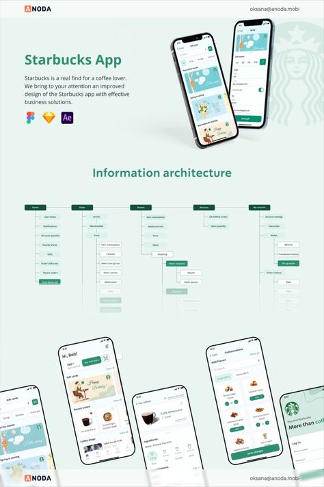We just created a stylish and modern design for Starbucks. Check out our Behance case! Ux Case Study Design, Web App Ui Design, Ux Case Study, Case Study Design, Graphic Shapes Design, Study Design, Portfolio Layout, Information Architecture, App Ui Design