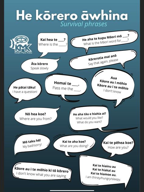 Pepeha Template, Maori Phrases, Teaching Colours, Maori Proverbs, Maori Language Week, Te Reo Maori Resources, Maori Tribe, Maori Language, Maori Words