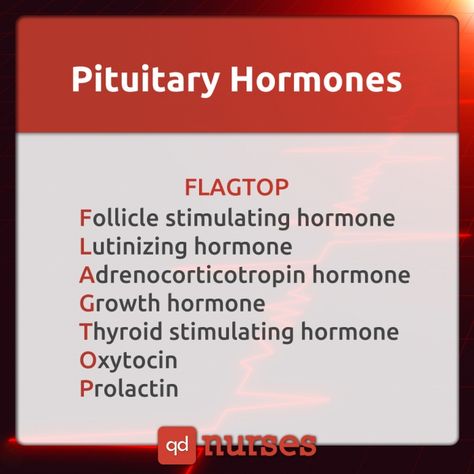 Endocrine Nursing, Respiratory Alkalosis, Metabolic Alkalosis, Nclex Tips, Nurse Supplies, Nursing Flashcards, Respiratory Acidosis, Metabolic Acidosis, Nursing Humor