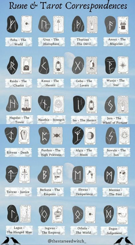 Runes Stones, Runes Meaning, Rune Reading, Natural Cycles, Divination Runes, Rune Symbols, Wiccan Magic, Witch Spirituality, Tarot Book