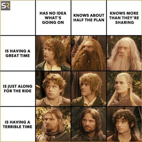 Lotr Quotes, Lotr Legolas, Lotr Funny, Fellowship Of The Ring, Jrr Tolkien, Legolas, Fantasy Series, Middle Earth, The Rings