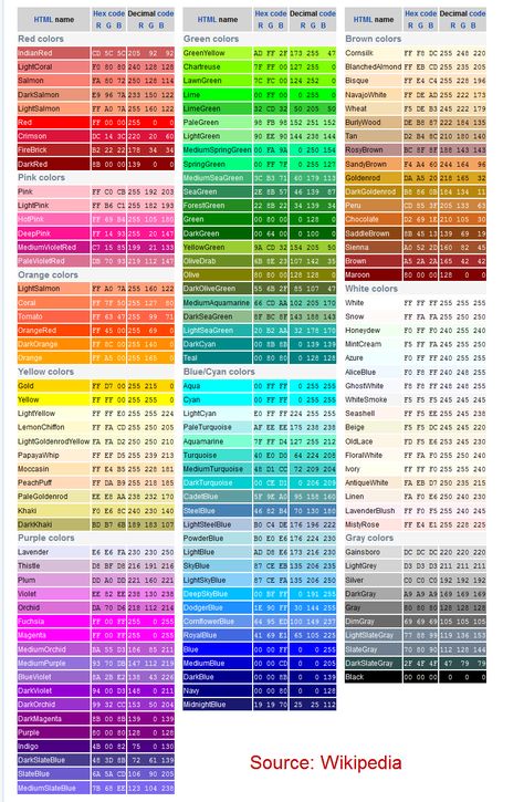 Colours Phylogenetic Tree, Rgb Color Codes, Color Mixing Chart, Hex Codes, Html Color, Color Psychology, Colour Schemes, Color Pallets, Color Swatches