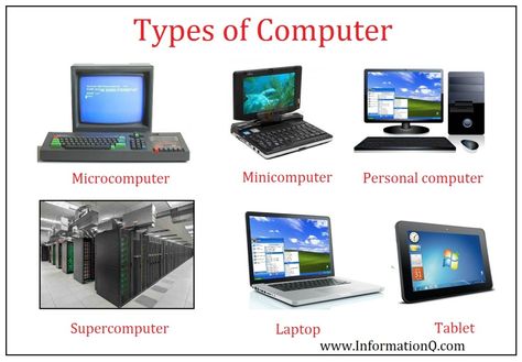 What is Computer? Types of Computer | | InforamtionQ.com Computer Generation, Types Of Computer, What Is Computer, Teaching Computers, Computer Lessons, Computer Learning, Micro Computer, Learn Computer Coding, Computer Education