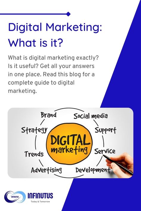 Digital marketing what is it What Is Digital Marketing, Marketing Ads, Airbnb Promotion, Youtube Design, Social Media Branding, Seo Strategy, Social Media Strategies, Digital Marketing Services, Promotion