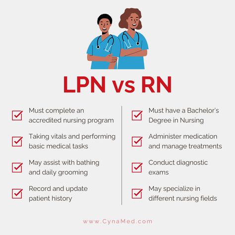 Recognizing the distinct roles of LPNs and RNs is essential for appreciating the wide range of skills present in the nursing profession. At CynaMed, we celebrate the unique contributions of each role.  #nurse #nursing #rn #lpn #cna #medtech #hospital #health #healthcare #job #lovemyjob #nurselife #nursememes #nursejobs #nursingjobs #pittsburgh #pa Cna Must Haves For Work, Lpn Program, Nursing School Inspiration, Hospital Health, Study Buddy, Nursing School Survival, Nursing Profession, Med Tech, Lpn Nursing