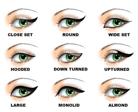 How to apply eyeliner on different eye shapes tips. Eyeliner Different Eye Shapes, Eyeliner On Different Eye Shapes, Best Eyeliner For Eye Shape, Type Of Eyeliner For Eye Shape, Eyeliner Eye Shape, Eyeliner For Eye Shape, Types Of Eyeliner, Different Eye Shapes, Eyeliner Ideas