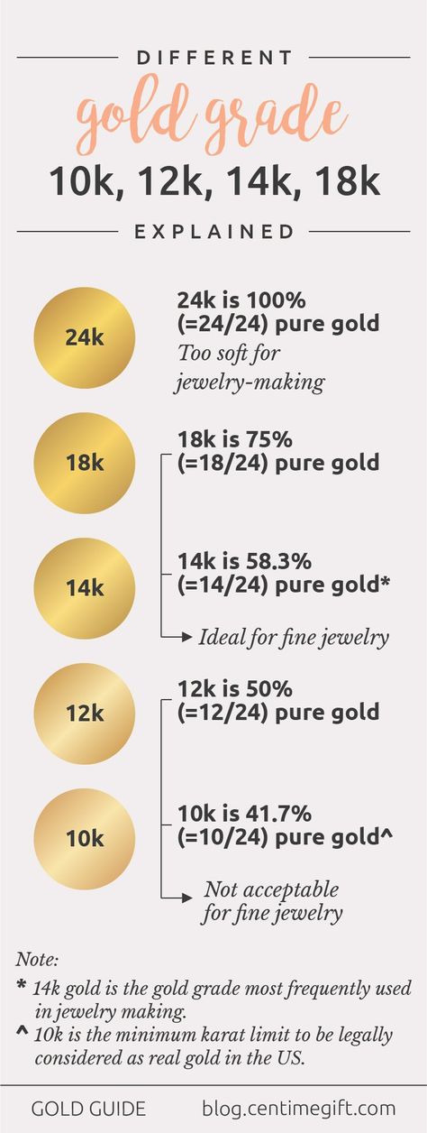 Different gold grade 10k, 14k, 18k Gold Cost, Jewelry Knowledge, 14k Gold Wedding Band, Online Gold Jewellery, Types Of Gold, Diamond Education, Jewelry Business, Pure Gold, Jewelry Tutorials