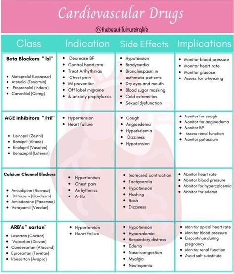 Pharmacy School Study, Pharmacology Nursing Study, Nursing School Studying Cheat Sheets, Nursing School Life, Nursing Study Tips, Nursing School Inspiration, Paramedic School, Nursing Board, Nursing School Essential