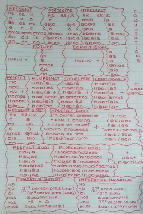 Spanish Verb Tenses Chart, Spanish Grammar Notes, Spanish Conjugation Chart Irregular Verbs, Spanish Verb Conjugation Chart Printable, Spanish Verbs Conjugation Chart, Spanish Tenses Chart, Spanish Verb Conjugation Chart, Spanish Conjugation Chart, Spanish Regular Verbs