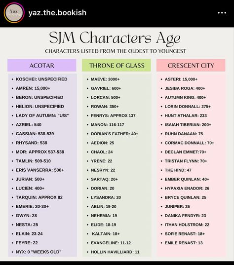 Tog Pronunciation Guide, Crescent City Pronunciation Guide, Acotar Fan Theories, Crescent City Headcannons, Tog Reading Guide, Crescent City World Building, Tandem Read Sjm, Crescent City Characters Names, Sarah J Maas Reading Guide