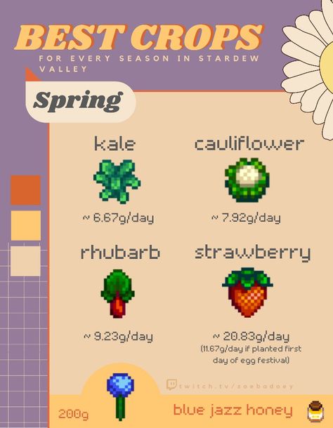 Sdv Spring Crops, Profitable Crops Stardew Valley, Stardew Valley Most Profitable, Stardew Fall Crops, Stardew Valley Spring Crops Profit, Stardew Valley Best Crops, Most Profitable Crops Stardew Valley, Stardew Spring Crops, Stardew Valley Most Profitable Crops