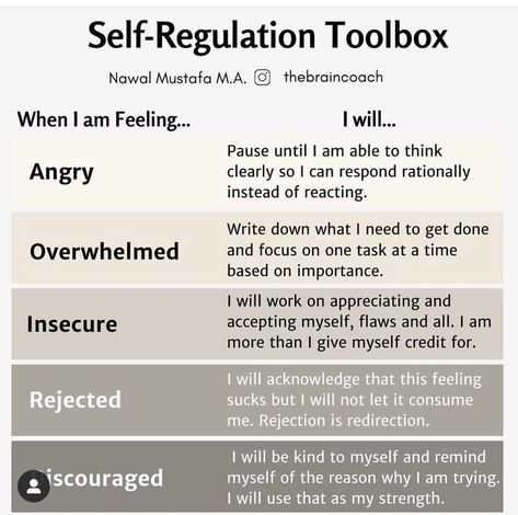 Take What You Need, Counseling Resources, Emotional Awareness, Clinical Psychologist, Self Regulation, Emotional Regulation, Mental And Emotional Health, Self Care Activities, Coping Skills