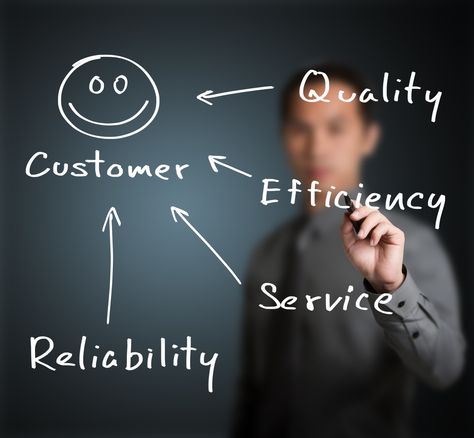 Do Customers Really Like You? There’s Only One Way to Find Out Customer Service Strategy, Business Articles, Service Based Business, Niche Marketing, Call Center, Good Customer Service, Support Services, Customer Experience, Customer Care