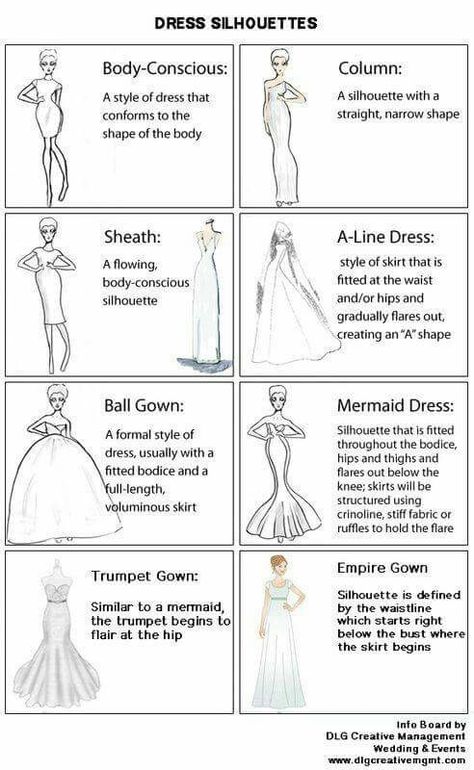 Clothing Infographic, Gatsby Fashion, Fashion Knowledge, Clothing Basics, Fashion Terminology, Fashion Infographic, Fashion Journal, Fashion Dictionary, Fashion Terms