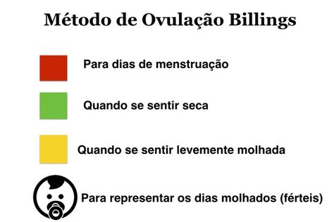 Como usar o Método de Ovulação Billings para engravidar Parenting Guide, Parenting