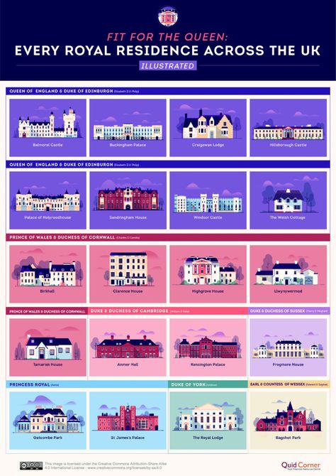 Map of Every UK Royal Family Residence | Mental Floss Sandringham House, Crown Estate, Royal Lodge, Royal Family Trees, British Castles, The British Royal Family, British Family, Royal Family England, Royal Family News