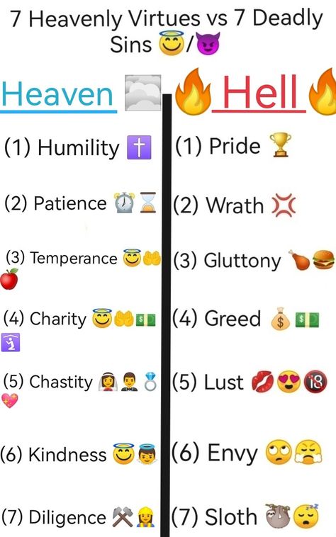 7 Heavenly Virtues, Heavenly Virtues, 7 Virtues, 7 Deadly Sins, Heaven And Hell, Prayer Board, Inspirational Images, Art Tips, Quick Saves