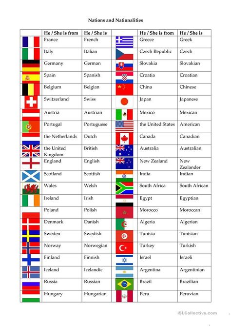 World Flags With Names, Kindergarten Esl, Teaching Adjectives, Country List, Travel Printables, English Teaching Materials, National Flags, English Activities, English Tips