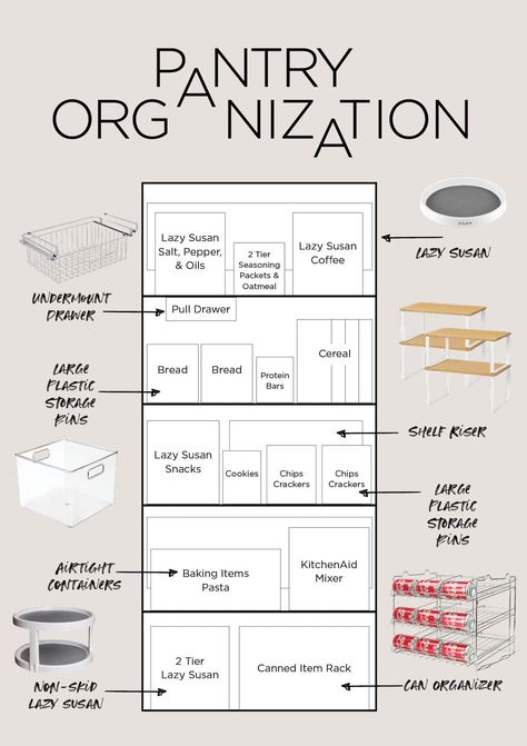 Planning the pantry organization project. Pantry Hacks Organizing Tips, Tiny Pantry Ideas, Kitchen Pantry Storage Ideas, Pantry Organization Sections, Pantry Organization Diy, Neat Method Pantry, Pantry Categories Organization, Pantry Organization Labels List, Household Checklist