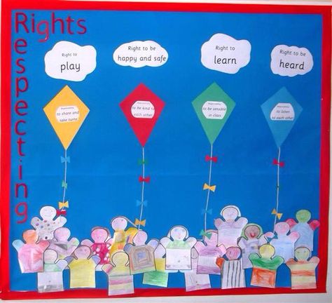 Class Charter Ks1, Class Charter Display, Year 3 Classroom Ideas, Children's Rights And Responsibilities, Classroom Charter, Values Display, Rights Respecting Schools, Class Charter, Phonics Display