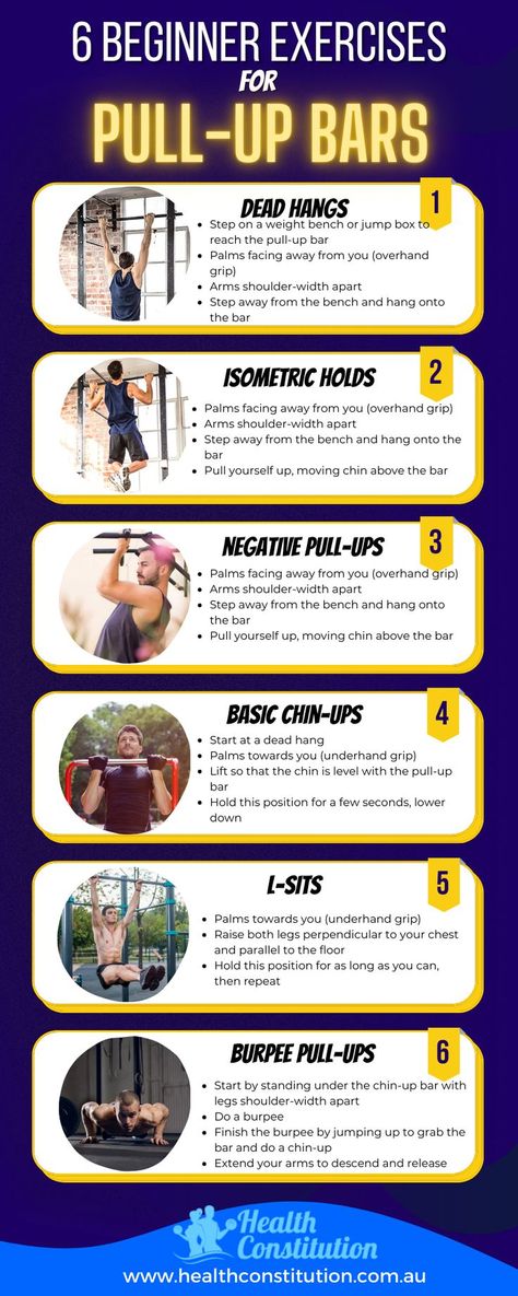 6 Beginner Exercises for Pull Up Bars Infographic Beginner Pull Ups, Pullup Bar Workouts, Pull Up Variations, Pull Day Workout, Beginner Calisthenics, Hiit Workouts For Men, Pull Up Workout, Beginner Exercises, Strength Training For Beginners