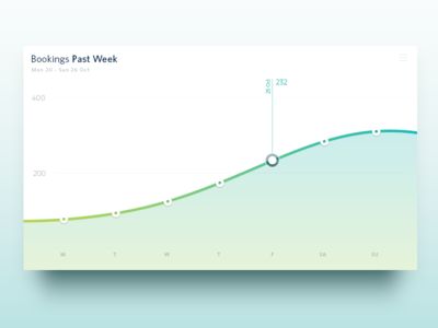 Dashboard UI Line Chart Design, Line Graph Design, Line Graph, Web Design Websites, Web Dashboard, Ios App Design, Data Design, Data Charts, Dashboard Ui