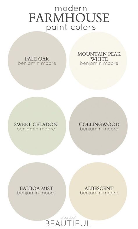 Farmhouse Neutral Paint Colors, Farmhouse Living Room Colors, Modern Farmhouse Paint Colors, Interior Paint Colors Schemes, Farmhouse Paint Colors, Farmhouse Paint, Neutral Paint Colors, Favorite Paint Colors, Paint Colors Benjamin Moore