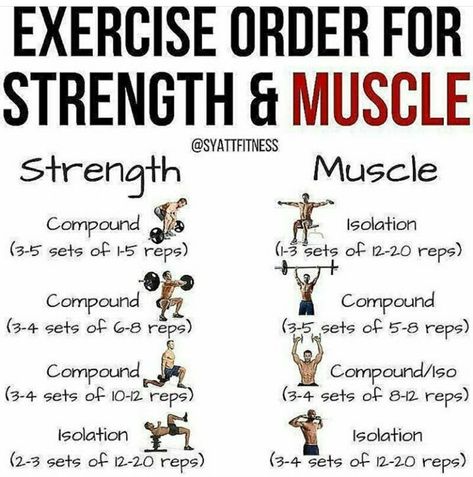 Strength And Conditioning Workouts, Reps And Sets, Online Personal Training, Conditioning Workouts, Strength Conditioning, Strength Workout, Bodybuilding Workouts, Muscle Growth, Muscle Fitness