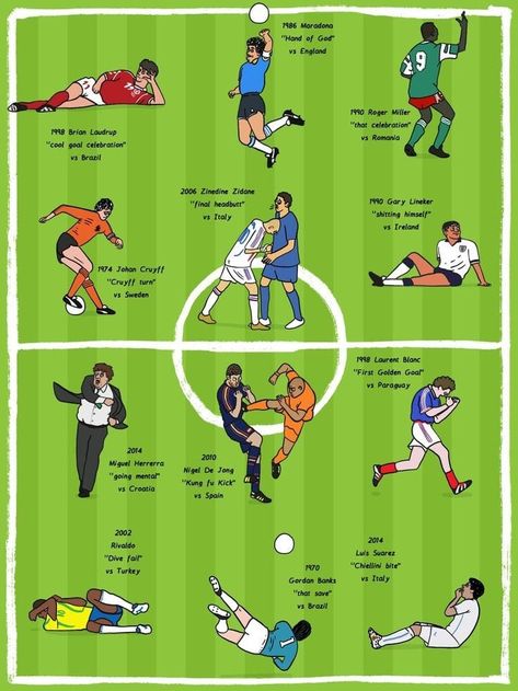 Funny Football Pictures, Football Formations, History Of Football, Worldcup Football, Cr7 Vs Messi, Football Tricks, Football Artwork, Soccer Art, Neymar Football