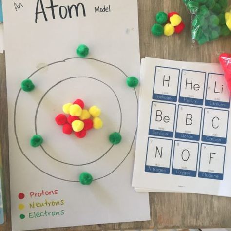 Atomic Model Project, Atomic Model Project Ideas, Atom Project Ideas Models Middle School, Model Of Atom Projects, Model Of An Atom Project Ideas, Atomic Model, Atom Projects Middle School, Atoms Activities Middle School, Diy Atom Model