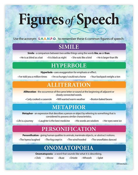 Part Of Speech Grammar, Figures Of Speech, English Literature Notes, Basic English Grammar Book, Grammar Notes, English Grammar Notes, English Grammar Rules, English Grammar Book, Teaching English Grammar