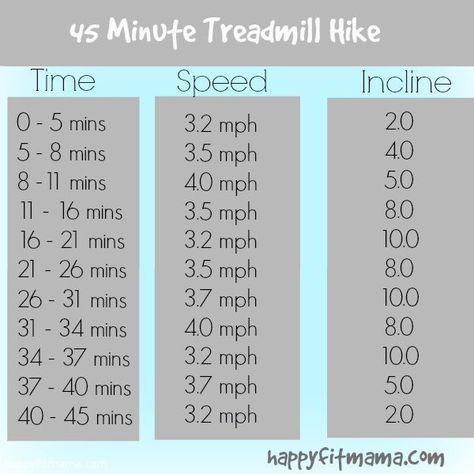 Indoor Workout, Build Muscle Mass, Treadmill Workouts, Treadmill Workout, Fat Loss Workout, I Work Out, Cardio Workout, Fitness Tracker, Build Muscle