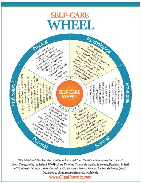 Parts of the Self-Care Wheel | POPSUGAR Fitness Wow. I’ll print this in different colors and switch out the dreaded SC   with Love Urself Wheel.   Either way, this is truly revolutionary Flow Psychology, Mindfulness Strategies, Self Care Wheel, Daglig Motivation, Therapy Tools, Therapy Ideas, Self Compassion, Self Care Activities, Coping Skills