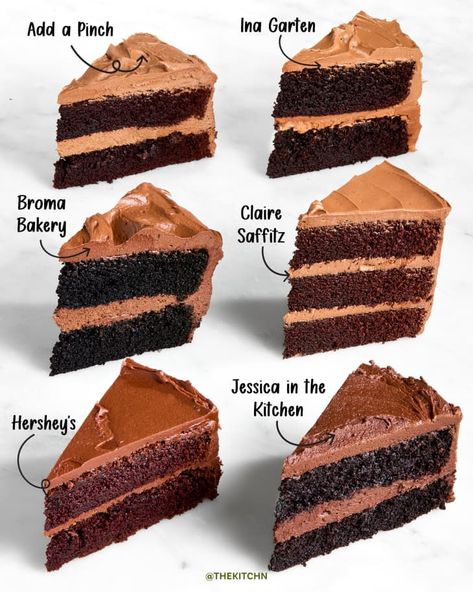 Homemade Chocolate Cakes, Mocha Cake, Amazing Chocolate Cake Recipe, Homemade Chocolate Cake, Famous Chocolate, Types Of Desserts, Chocolate Layer Cake, Birthday Cake Chocolate, Best Chocolate Cake