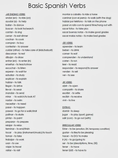 Strong Armor: Basic Spanish Verbs Basic Spanish Verbs, Spanish Learning Apps, List Of Verbs, Common Spanish Phrases, Spanish Help, Spanish Expressions, Useful Spanish Phrases, Spanish Words For Beginners, Basic Spanish