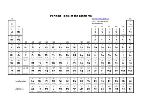 Simple Periodic Table Worksheets | This is a basic periodic table containing the element's symbol, atomic ... Periodic Table With Names, Periodic Table Printable, Periodic Table Chart, Periodic Chart, Counting Atoms, Area Worksheets, Chemistry Periodic Table, Chemistry Worksheets, Electron Configuration